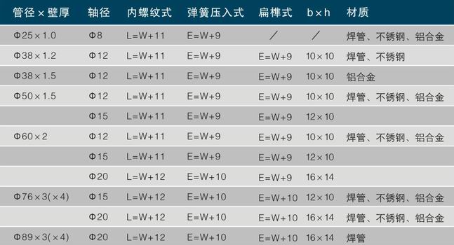 無動力滾筒參數(shù)表